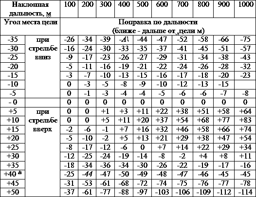 Искусство снайпера