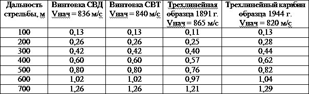 Искусство снайпера