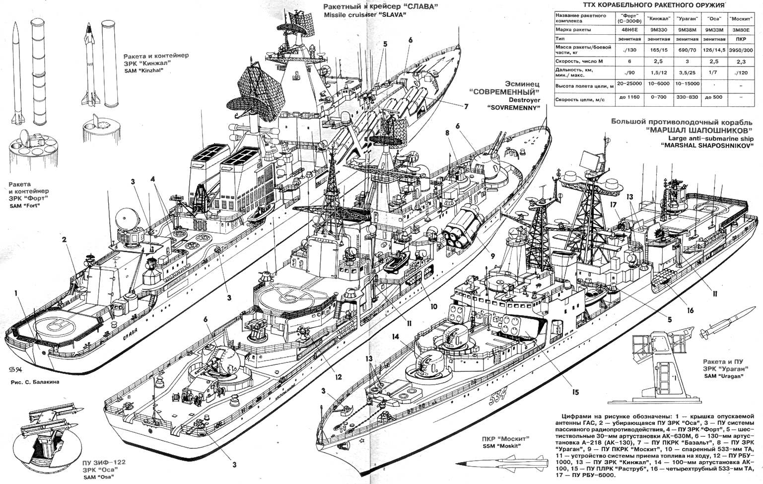 Крейсера, большие противолодочные корабли, эсминцы