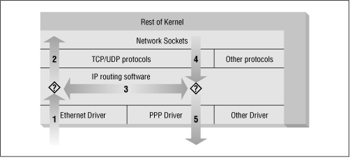 ÐšÐ½Ð¸Ð³Ð°: Linux Network Administrator Guide, Second Edition - 