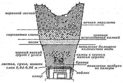 Русь Летописная