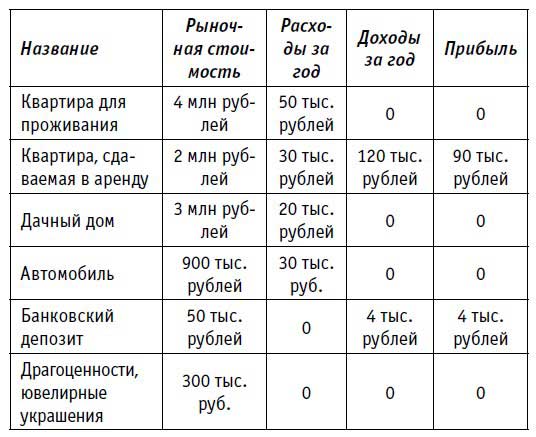 10 уроков, как стать богатым человеком навсегда