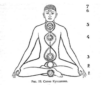 Санкхья и йога