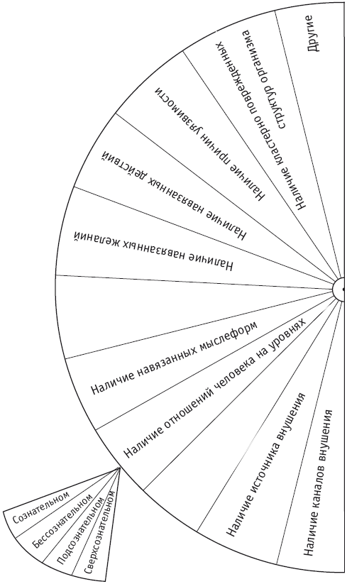 yearning for the impossible the surprising truths of mathematics