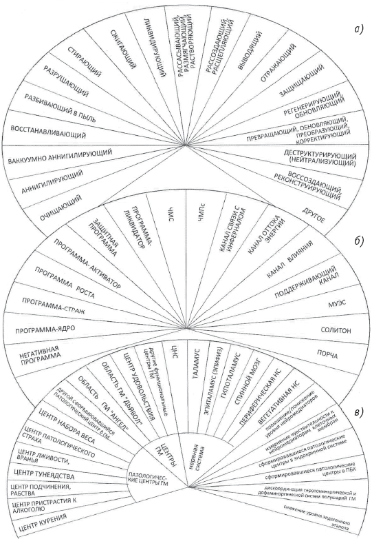 pdf die experimentelle diagnostik serumtherapie und prophylaxe