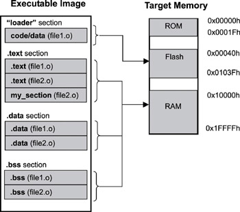 Real-Time Concepts for Embedded Systems