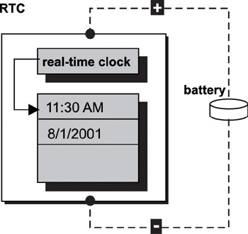 Real-Time Concepts for Embedded Systems