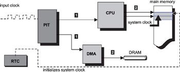 Real-Time Concepts for Embedded Systems