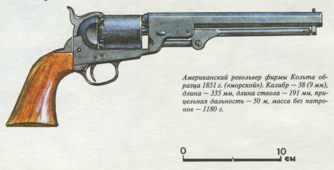 Пистолеты, револьверы