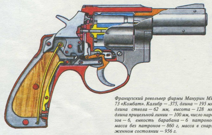 Пистолеты, револьверы