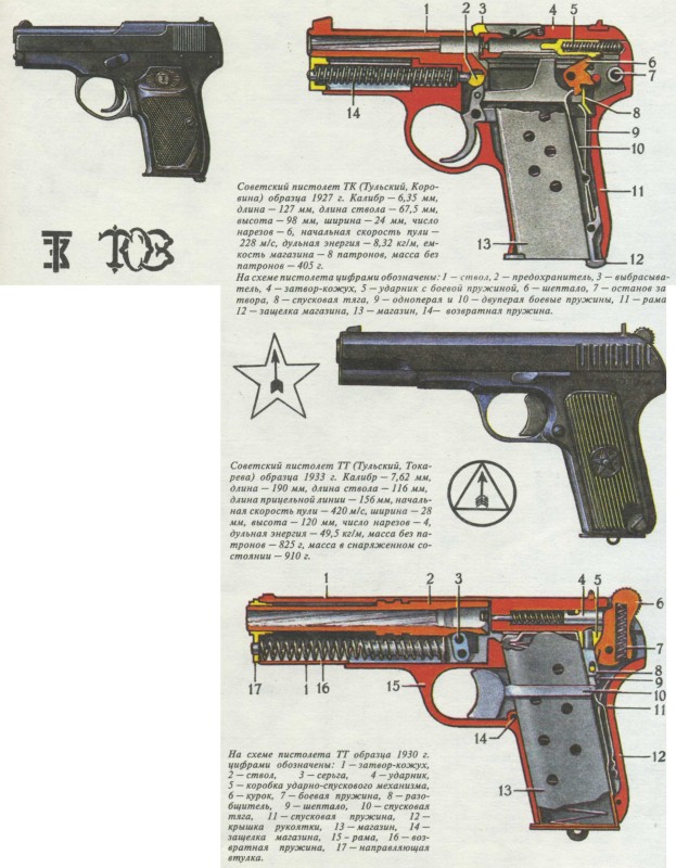 Пистолеты, револьверы