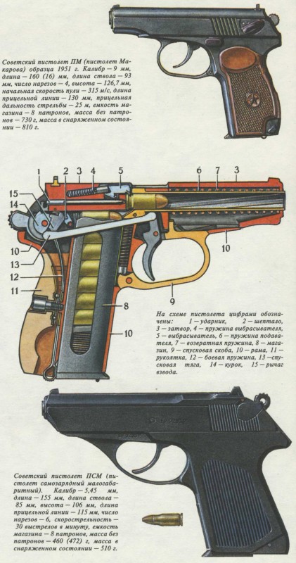 Пистолеты, револьверы