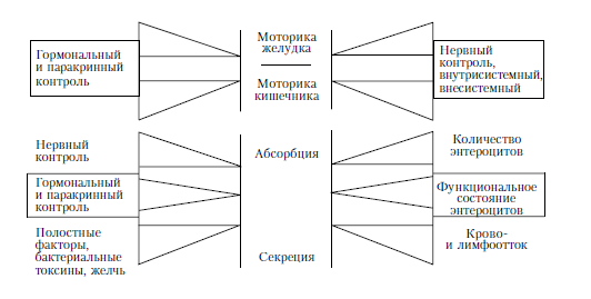 Учебник Черкес Микробиология Онлан