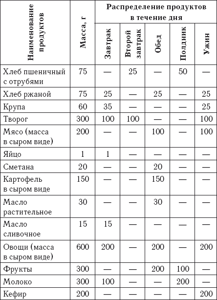 формальная кинетика 8000