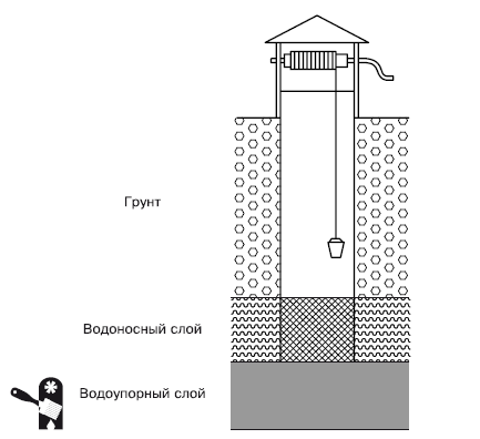 Водоснабжение, канализация и отопление загородного дома