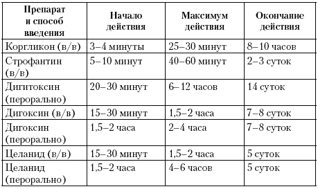 Кардиология в ежедневной практике