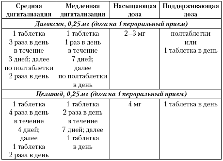 Кардиология в ежедневной практике