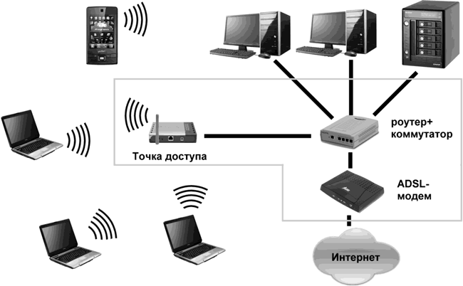 1001 совет по обустройству компьютера