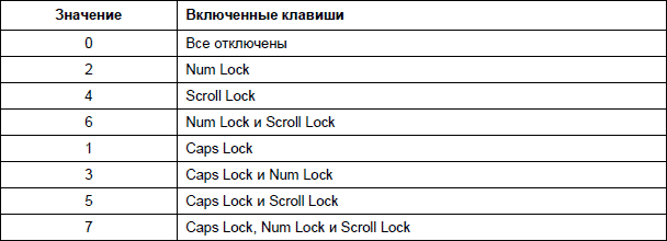 1001 совет по обустройству компьютера