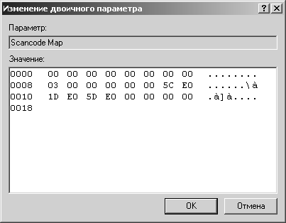 1001 совет по обустройству компьютера