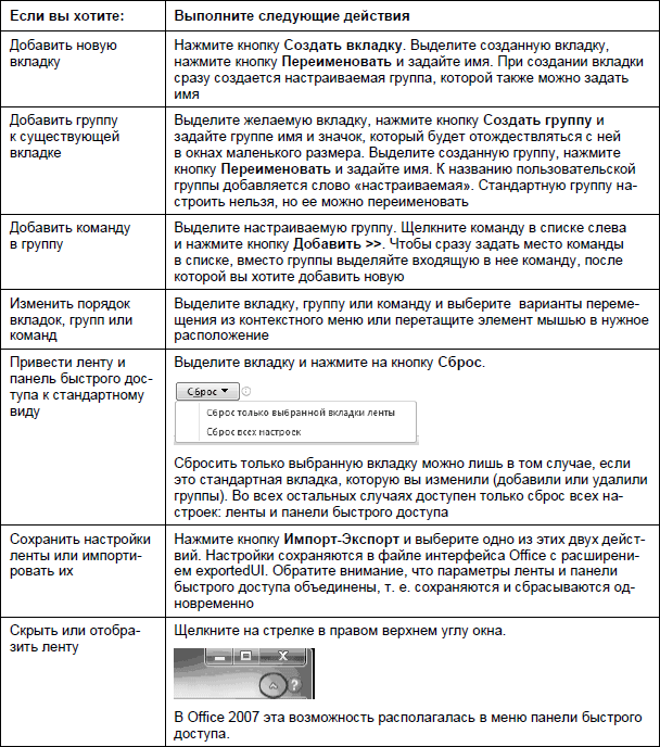 1001 совет по обустройству компьютера