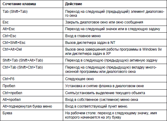 1001 совет по обустройству компьютера