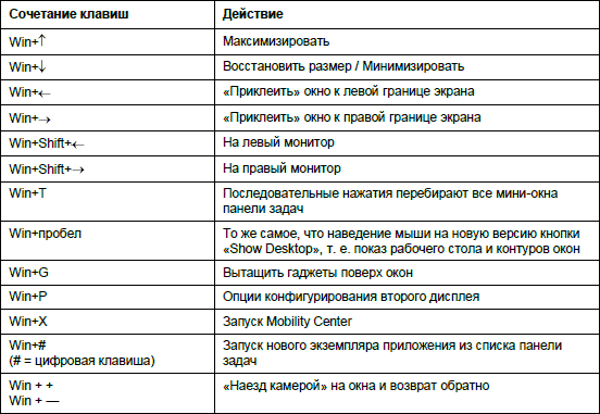 1001 совет по обустройству компьютера