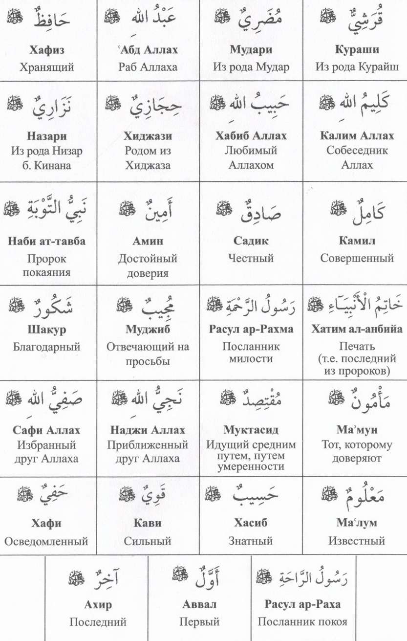 мусульманские имена месяцев