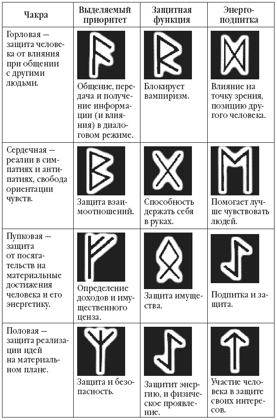 Книга магия свечей скачать