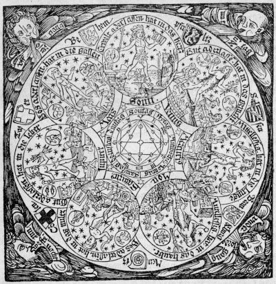 Астрология: суеверие или наука?