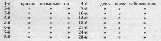 Астрология: суеверие или наука?