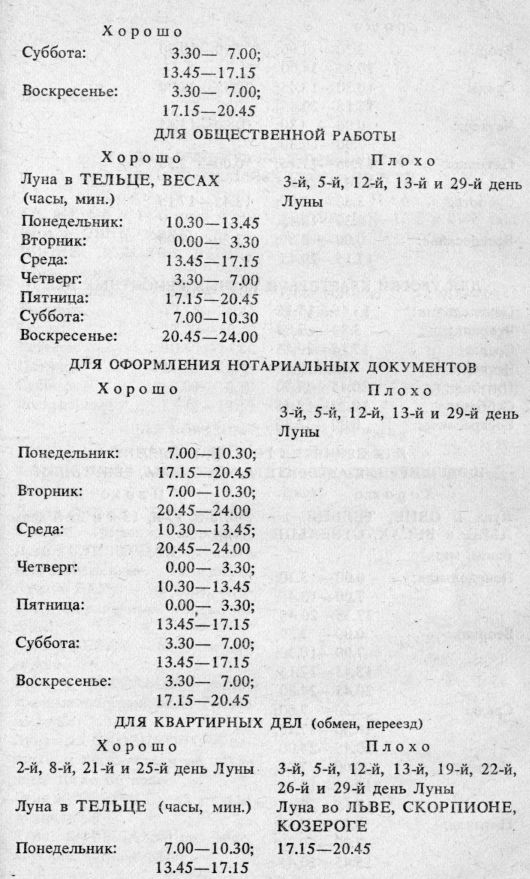 Астрология: суеверие или наука?