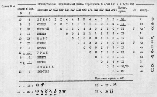 Астрология: суеверие или наука?