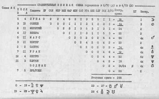 Астрология: суеверие или наука?