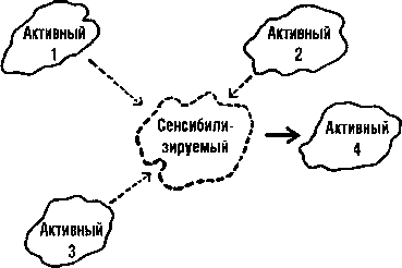 Параллельное мышление