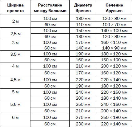 Как распланировать и обустроить дачный участок. 500 практических советов