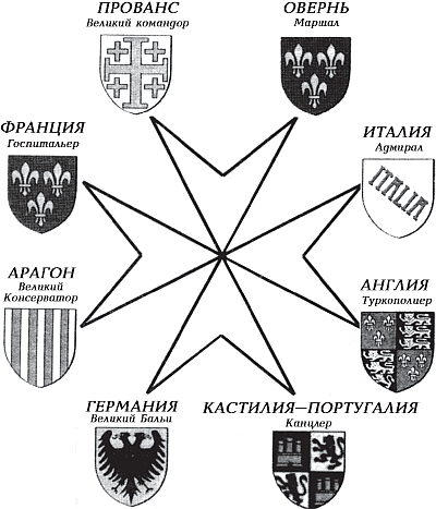 Крестовые походы. Под сенью креста