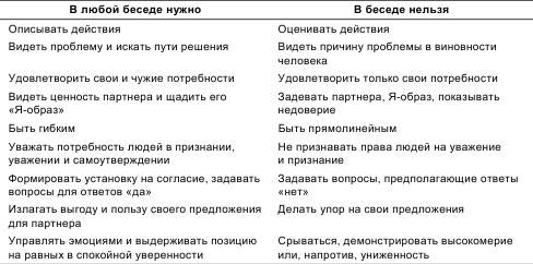 Психология общения и межличностных отношений