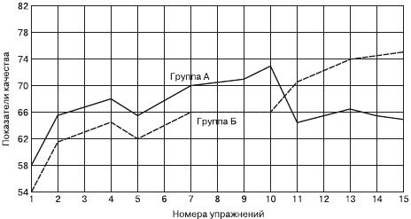 Психология общения и межличностных отношений