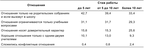 Психология общения и межличностных отношений