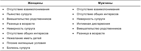 Психология общения и межличностных отношений