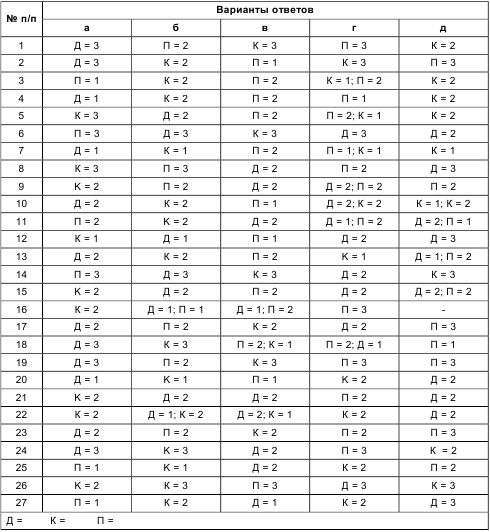 Психология общения и межличностных отношений