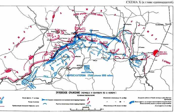 Гражданская война. 1918-1921