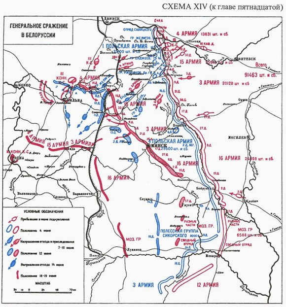 Гражданская война. 1918-1921