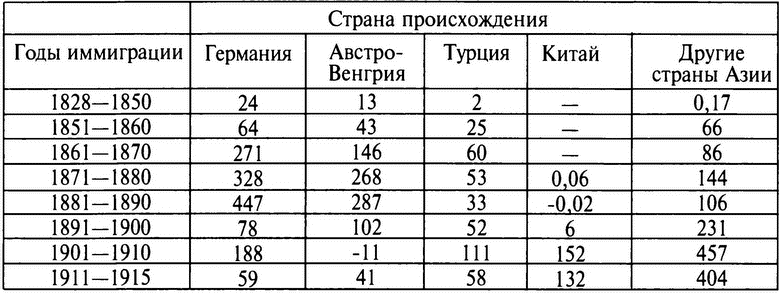 Русский национализм и Российская империя: Кампания против «вражеских подданных» в годы Первой мировой войны