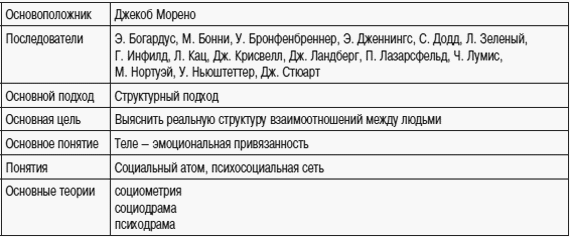 book emotions in finance distrust