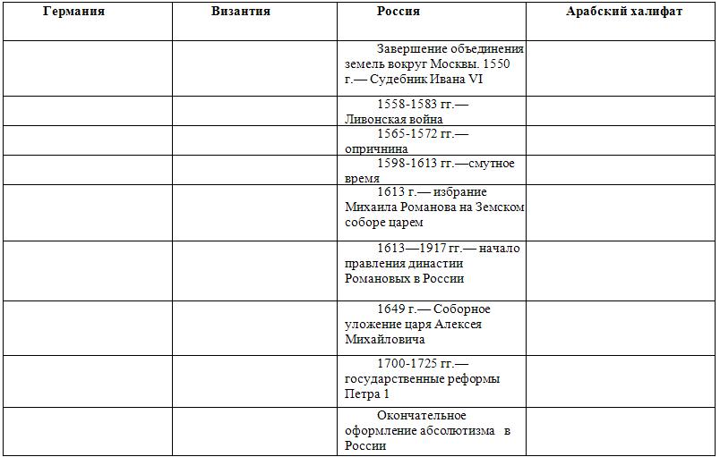 История государства и права зарубежных стран