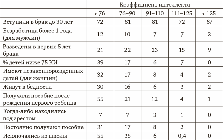 Психология интеллекта и одаренности