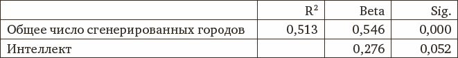 Психология интеллекта и одаренности