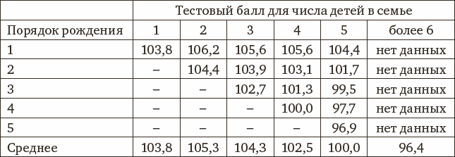 Психология интеллекта и одаренности